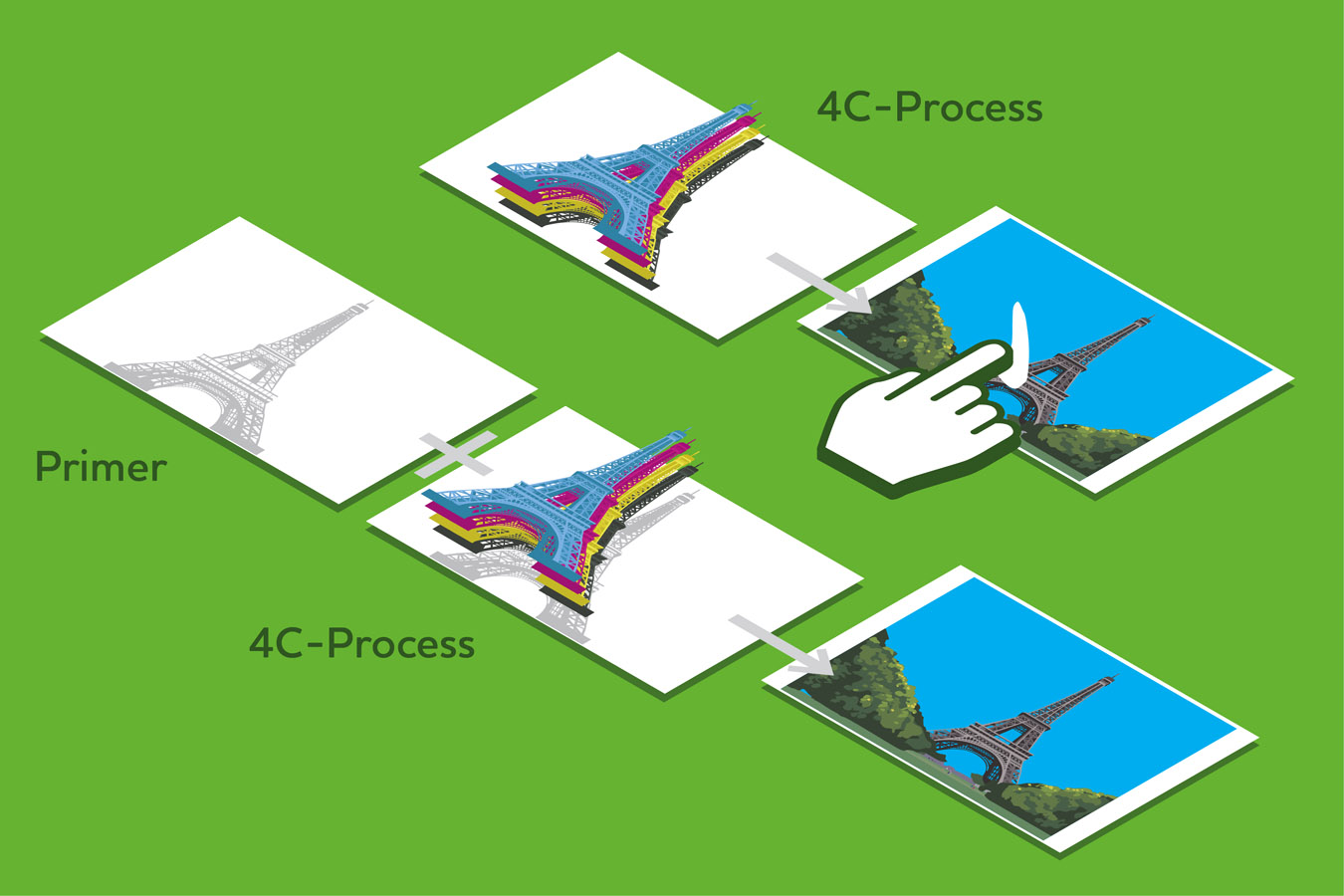 Metapaper Primer Schema